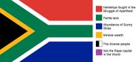 Africa Flag colour meaning